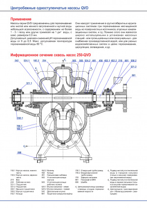 Водяной насос 250-QVD Sigma