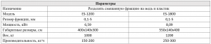 Электростатический сепаратор ES