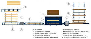 Лесопильная линия для тонкомера до 300 мм Стилет Профи-300