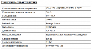 Система плазменной резки металла GiperPlasma GP Cut 400