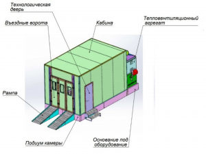 Покрасочная камера для автомобилей