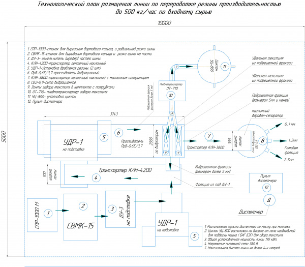 Линия переработки шин 500 кг/ч чертежи
