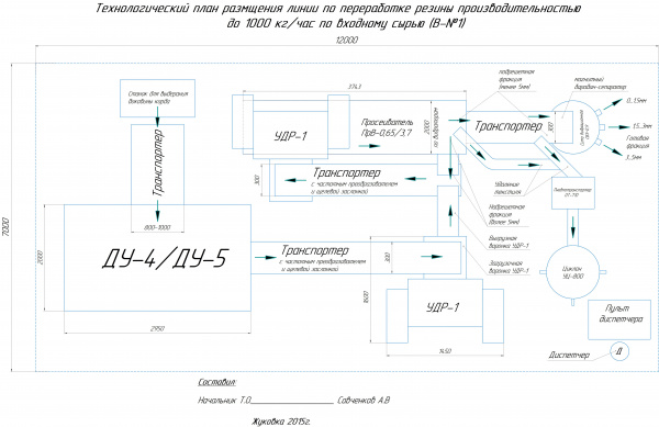 Линия переработки шин 1000 кг/ч чертежи