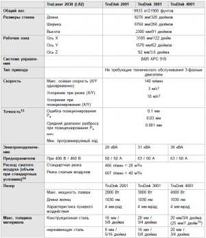 Trumpf TruLaser 2030 для лазерной резки