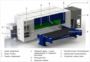 Trumpf TruLaser 2030 для лазерной резки