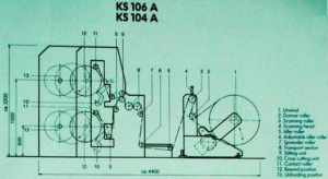 Бобинорезательная машина KAMPF KS 106 A