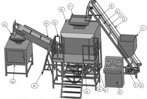 Линия по производству стирального порошка (300-500 кг/ч)