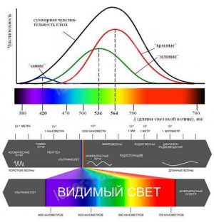 Лазерные указатели пропила