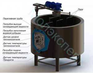 Ванна сыродельная ВС - 70л (380В) Молэксперт