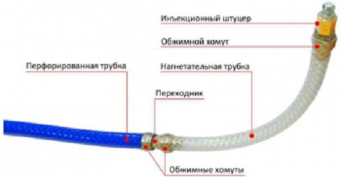 Инжектосистема injecto-pipe (инъекционная система)