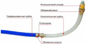 Инжектосистема injecto-pipe (инъекционная система)