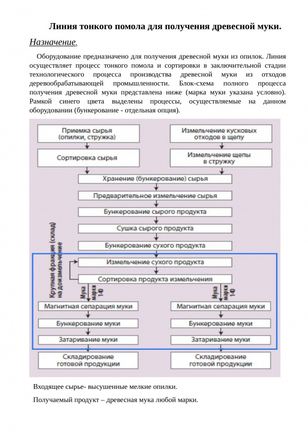 Линия тонкого помола для получения древесной муки