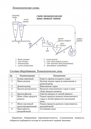 Линия тонкого помола для получения древесной муки