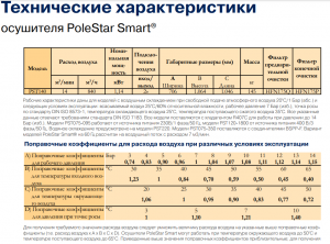 Рефрижераторный осушитель со сжатым воздухом PST140 14000л/мин Copeland +7°C