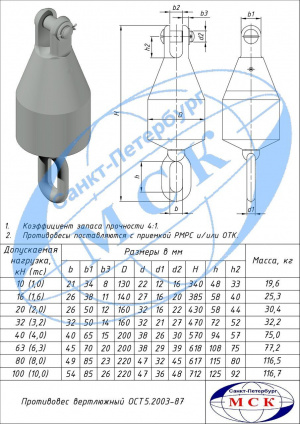 Противовесы вертлюжные ОСТ5.2003-87