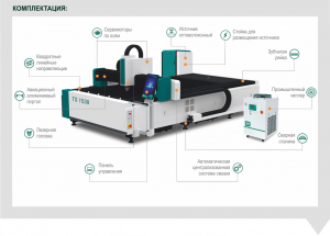 Станок лазерной резки TS1530H со сменным столом источник IPG 2000 Вт