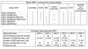 Модуль-контейнер отопления производства В избранное