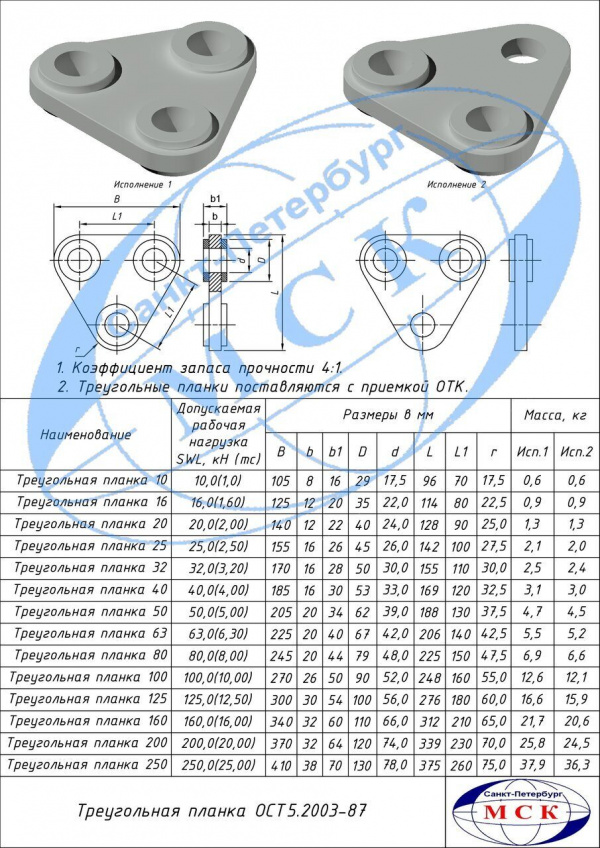 Треугольная планка (ОСТ5.2003-87) Сертификат РМРС