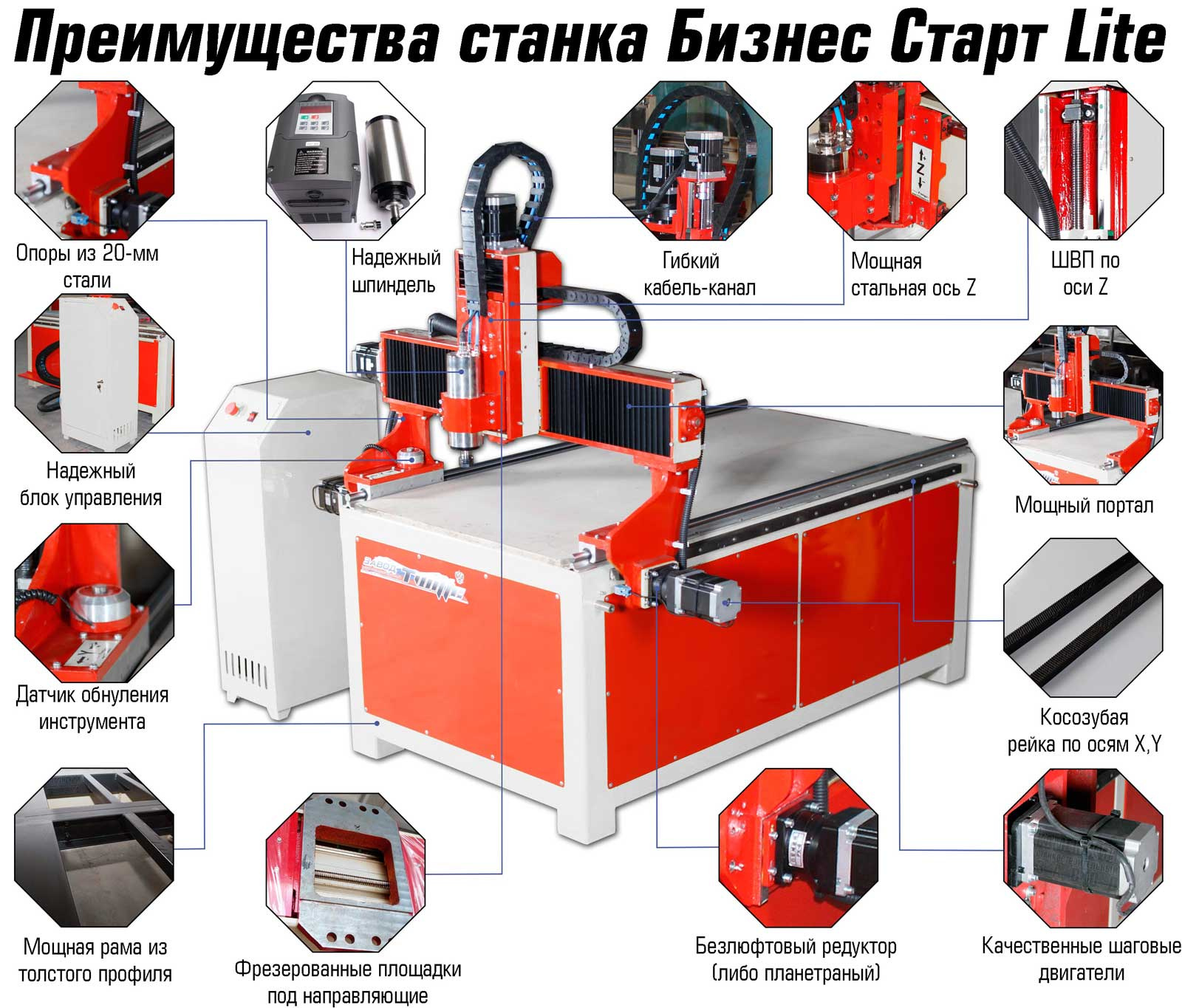 Чпу бизнес план