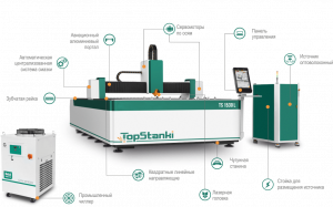 Оптоволоконный лазерный станок TS1530L источник 1500 Вт IPG (гарантия 36 мес.)