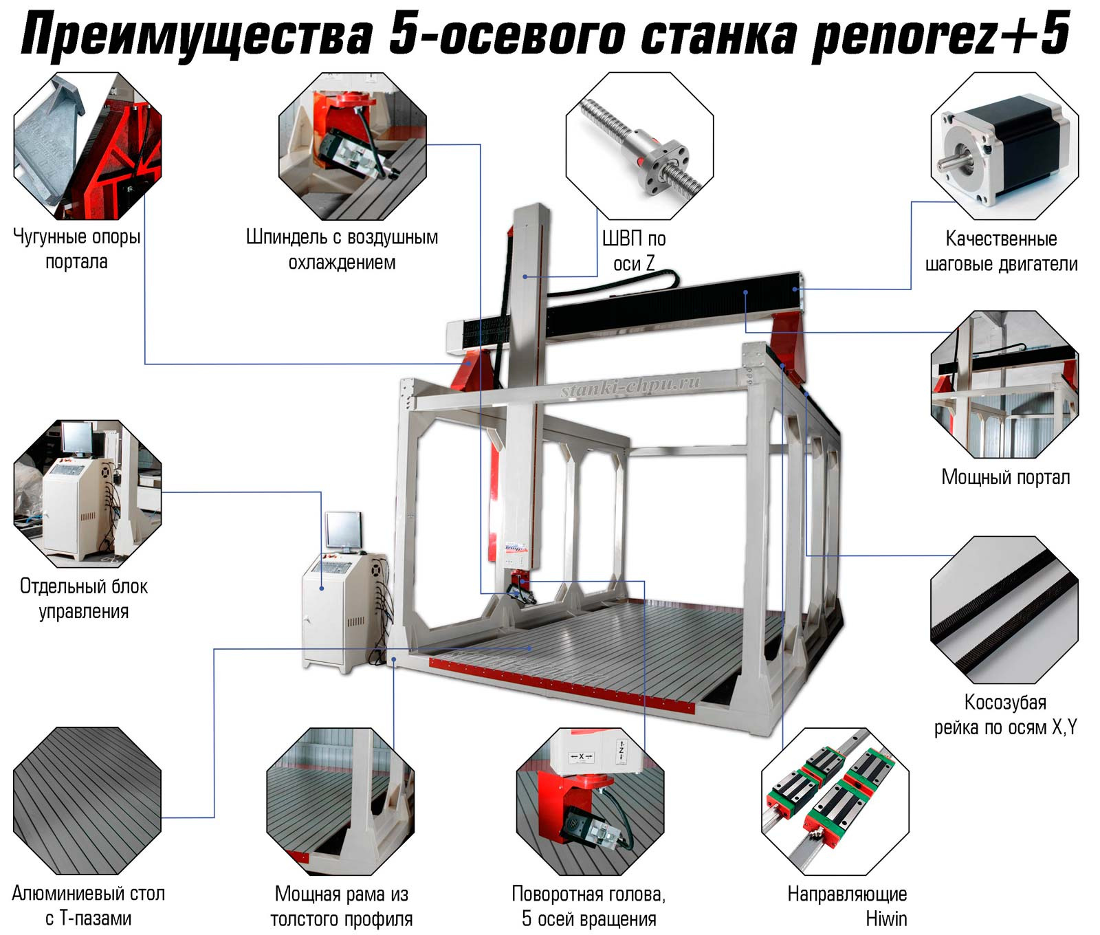 Станок Для Резки Пенопласта С Чпу Купить