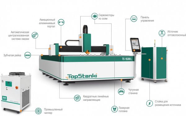 Оптоволоконный лазерный станок TS1530D источник 2кВт IPG (гарантия 36 мес.)
