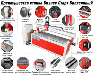 Токарно-фрезерный станок Бизнес Старт Балясинный-9 (2000x300x300x360°)