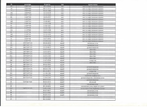 Ротационные штанформы (D 354,9) для вырубки заготовок из картона