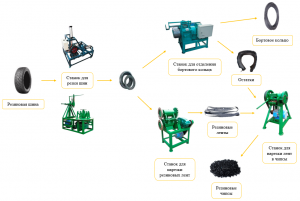 Станок для нарезки резиновых лент RSC-350