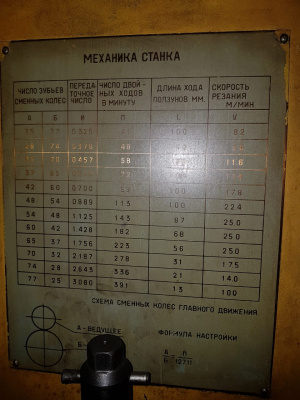 Зубострогальный станок 5С276П