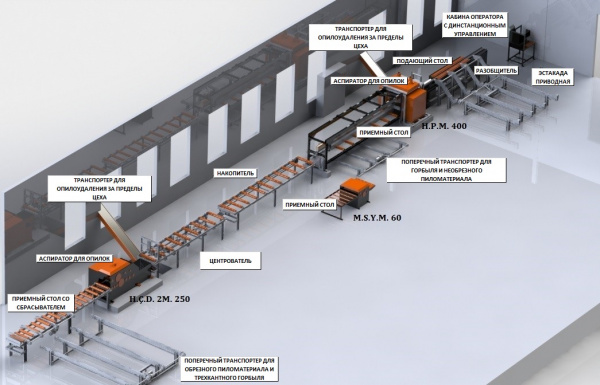 Лесопильная линия Akkuslar (Турция) на базе станков HPM 400, HCDM 2M250, MSYM60