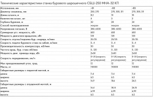 Каркасно-платформенный станок буровой шарошечный СБШ-250МНА-32КП