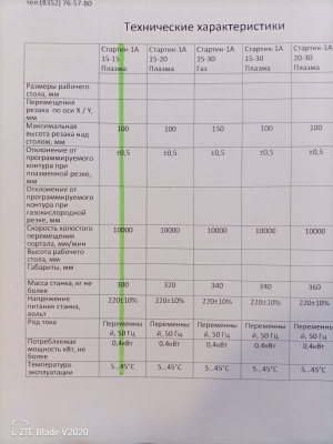 Плазморез ЧПУ 100A, Италия, с водяной ванной