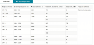 Размоточный станок консольного типа напрямую от производителя