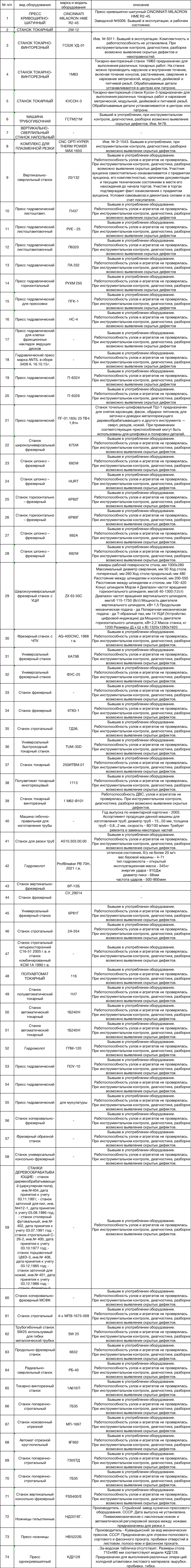 Гидравлические прессы, токарные, фрезерные станки и прочее оборудование