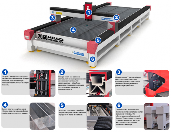 ГИДРОАБРАЗИВНАЯ РЕЗКА ДЛЯ ОБРАБОТКА СТЕКЛА купить в Shenyang по цене 2 ...