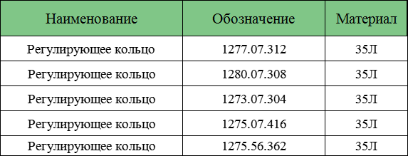 Регулирующее кольцо для конусной дробилки КСД КМД