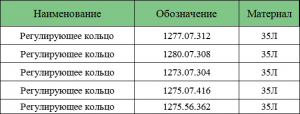 Регулирующее кольцо для конусной дробилки КСД КМД