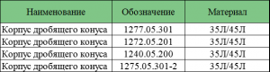 Корпус дробящего конуса для конусной дробилки КСД КМД