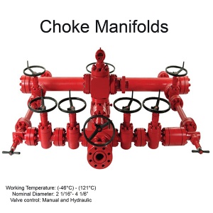 Choke and Kill Manifold - Манифольд дросселирования и глушения скважин