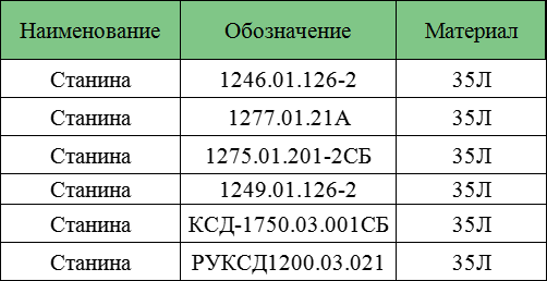 Станина для конусной дробилки КМД КСД