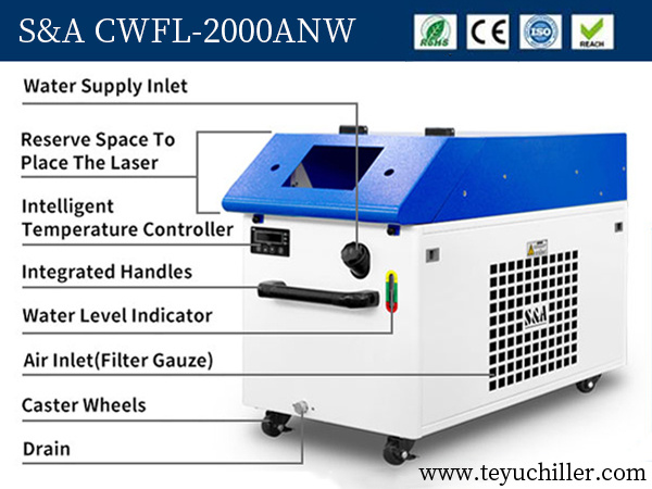 Ручной лазерный сварочный аппарат чиллер CWFL-2000ANW