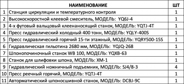 Линия по производству фанеры