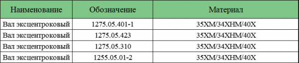 Вал эксцентриковый для конусной дробилки КСД КМД ККД