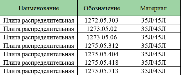 Плита распределительная для конусной дробилки КМД КСД