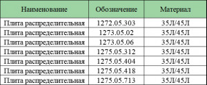 Плита распределительная для конусной дробилки КМД КСД