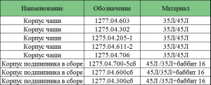 КОрпус чаши и корпус подшипника в сборе для конусной дробилки КСД КМД