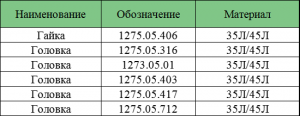 Гайка/головка для конусной дробилки КСД КМД