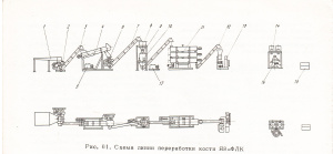 Линия переработки кости Я8-ФЛК