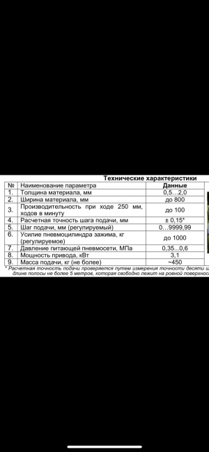 Подача волковая автоматическая